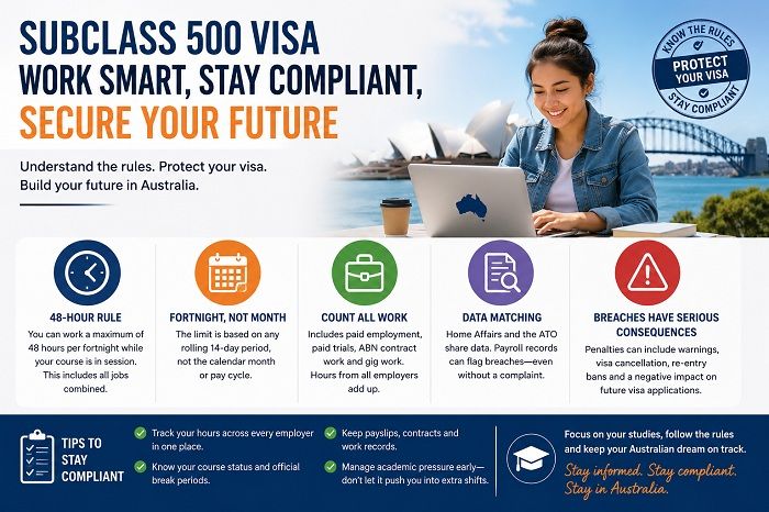 Australia Student Visa: Avoid Work-Hour Breaches